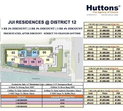 Jui Residences (D12), Apartment #277150611